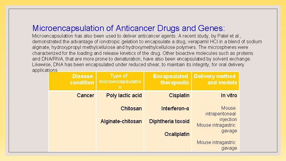 Microencapsulation of Anticancer Drugs and Genes: Microencapsulation has also been used to deliver anticancer