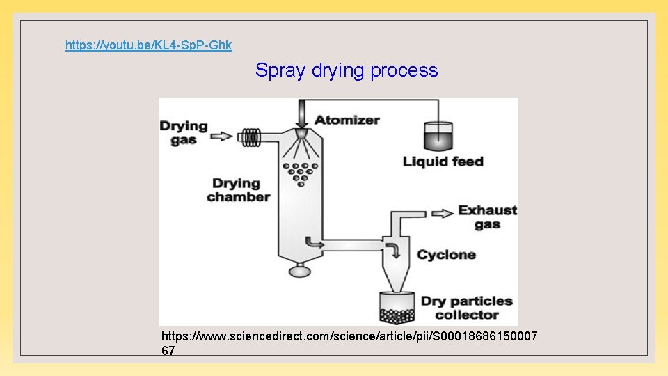 https: //youtu. be/KL 4 -Sp. P-Ghk Spray drying process https: //www. sciencedirect. com/science/article/pii/S 00018686150007