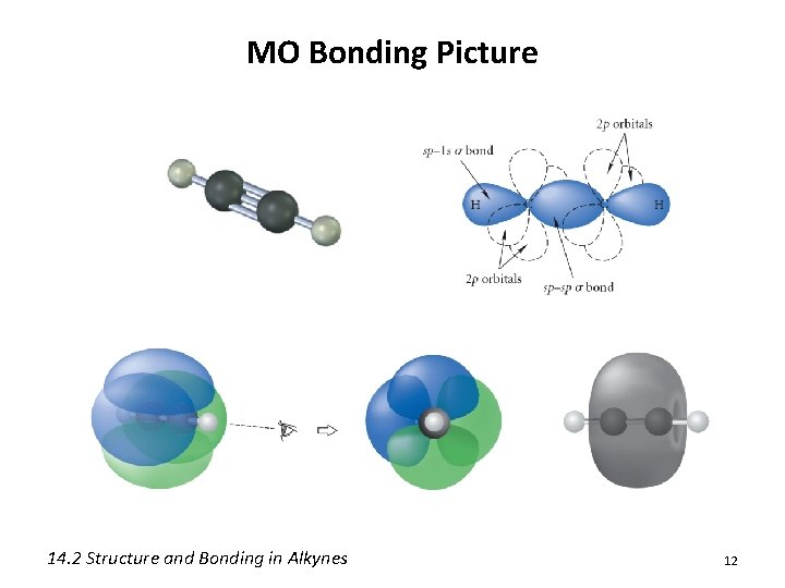 MO Bonding Picture 14. 2 Structure and Bonding in Alkynes 12 