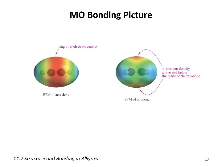 MO Bonding Picture 14. 2 Structure and Bonding in Alkynes 13 