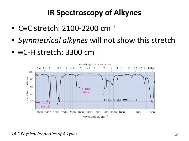 IR Spectroscopy of Alkynes • C C stretch: 2100 -2200 cm-1 • Symmetrical alkynes