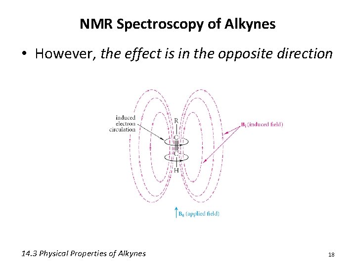 NMR Spectroscopy of Alkynes • However, the effect is in the opposite direction 14.