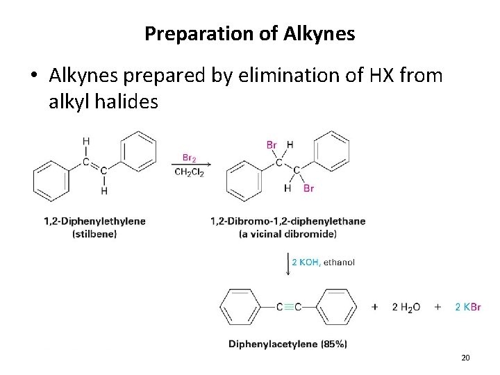 Preparation of Alkynes • Alkynes prepared by elimination of HX from alkyl halides 20