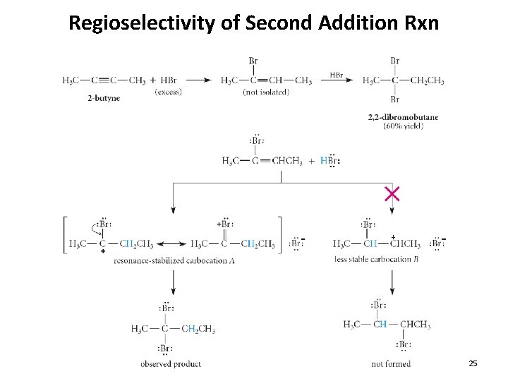 Regioselectivity of Second Addition Rxn 25 