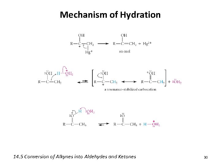 Mechanism of Hydration 14. 5 Conversion of Alkynes into Aldehydes and Ketones 30 