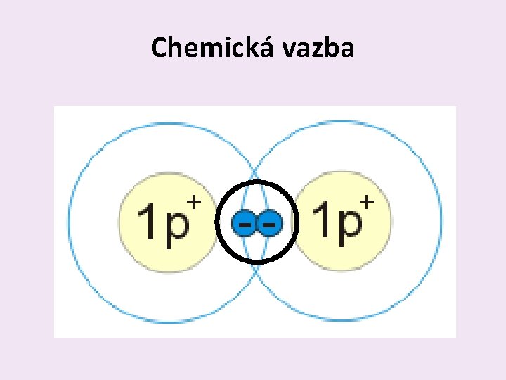 Chemická vazba 