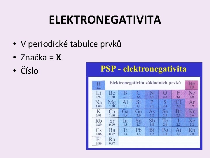 ELEKTRONEGATIVITA • V periodické tabulce prvků • Značka = X • Číslo 