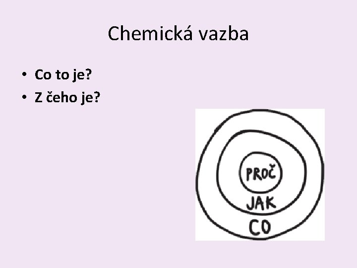 Chemická vazba • Co to je? • Z čeho je? 