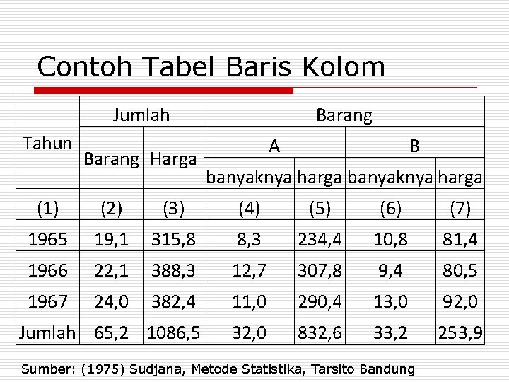 Contoh Tabel Baris Kolom Jumlah Tahun Barang Harga Barang A B banyaknya harga (1)