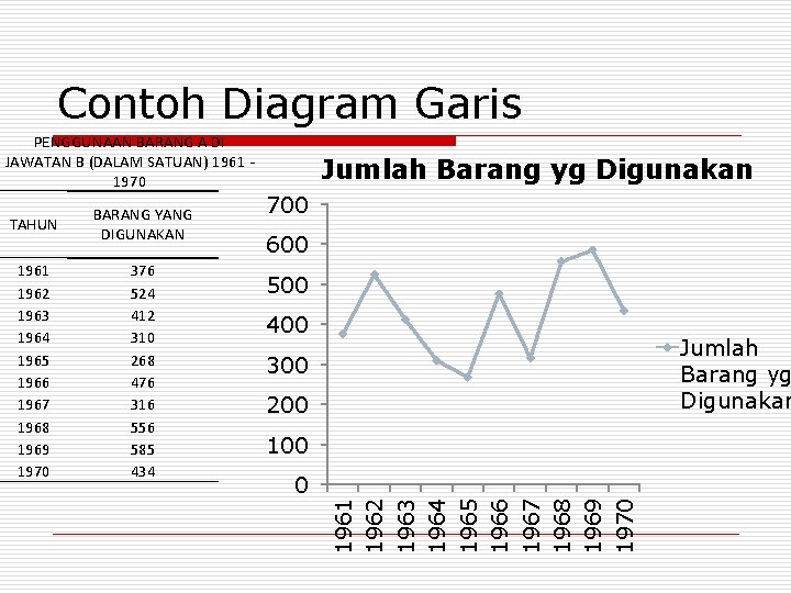 Contoh Diagram Garis TAHUN BARANG YANG DIGUNAKAN 1961 1962 1963 1964 1965 1966 1967