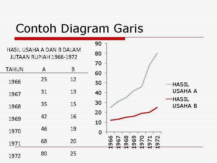 Contoh Diagram Garis 80 70 TAHUN A B 1966 25 12 1967 31 13