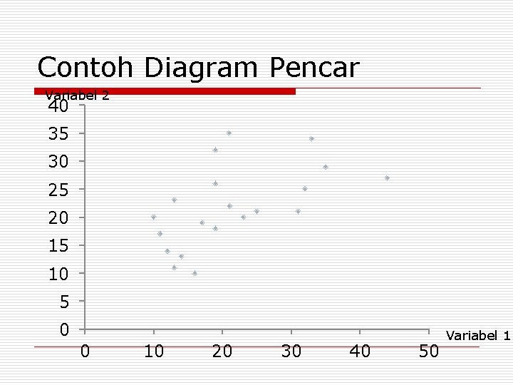 Contoh Diagram Pencar Variabel 2 40 35 30 25 20 15 10 5 0