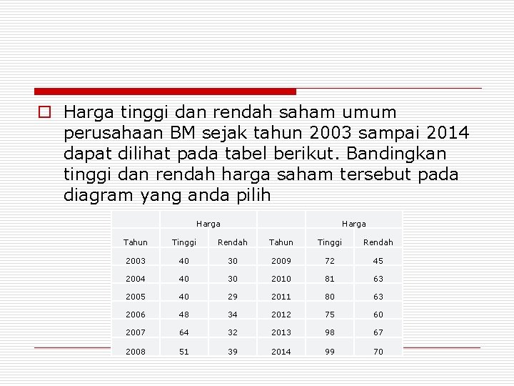 o Harga tinggi dan rendah saham umum perusahaan BM sejak tahun 2003 sampai 2014