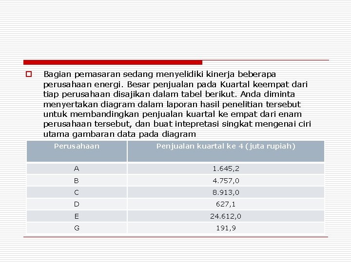 o Bagian pemasaran sedang menyelidiki kinerja beberapa perusahaan energi. Besar penjualan pada Kuartal keempat