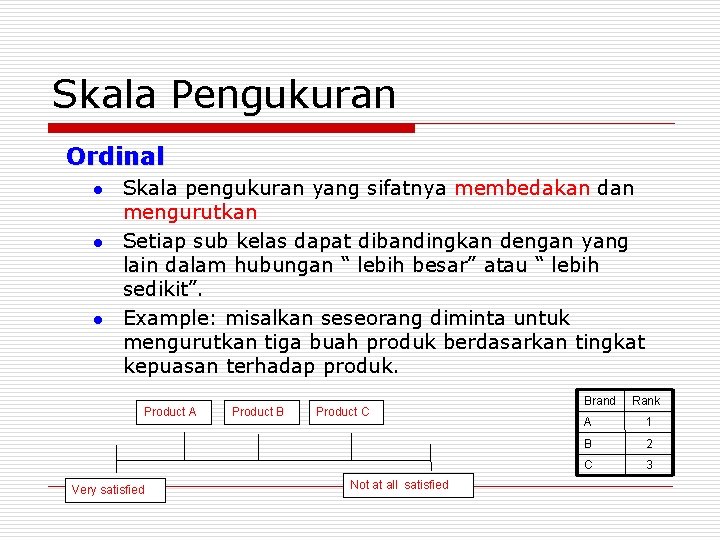 Skala Pengukuran Ordinal Skala pengukuran yang sifatnya membedakan dan mengurutkan Setiap sub kelas dapat