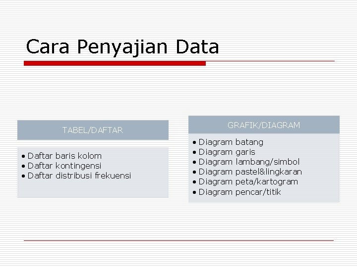 Cara Penyajian Data TABEL/DAFTAR • Daftar baris kolom • Daftar kontingensi • Daftar distribusi