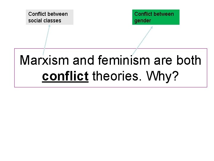 Conflict between social classes Conflict between gender Marxism and feminism are both conflict theories.