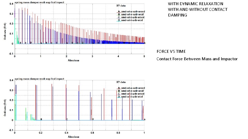 WITH DYNAMIC RELAXATION WITH AND WITHOUT CONTACT DAMPING FORCE VS TIME Contact Force Between