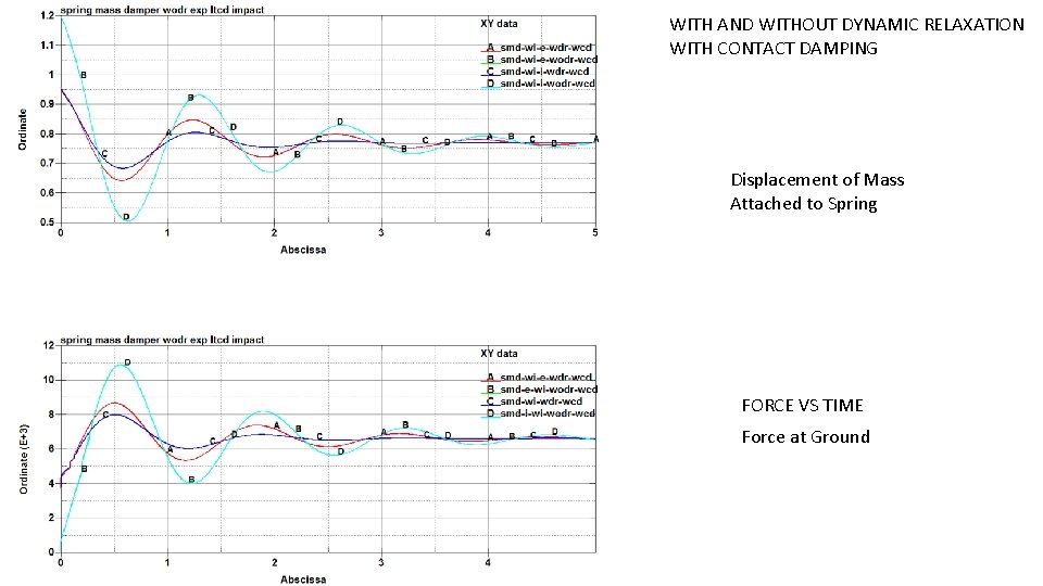 WITH AND WITHOUT DYNAMIC RELAXATION WITH CONTACT DAMPING Displacement of Mass Attached to Spring