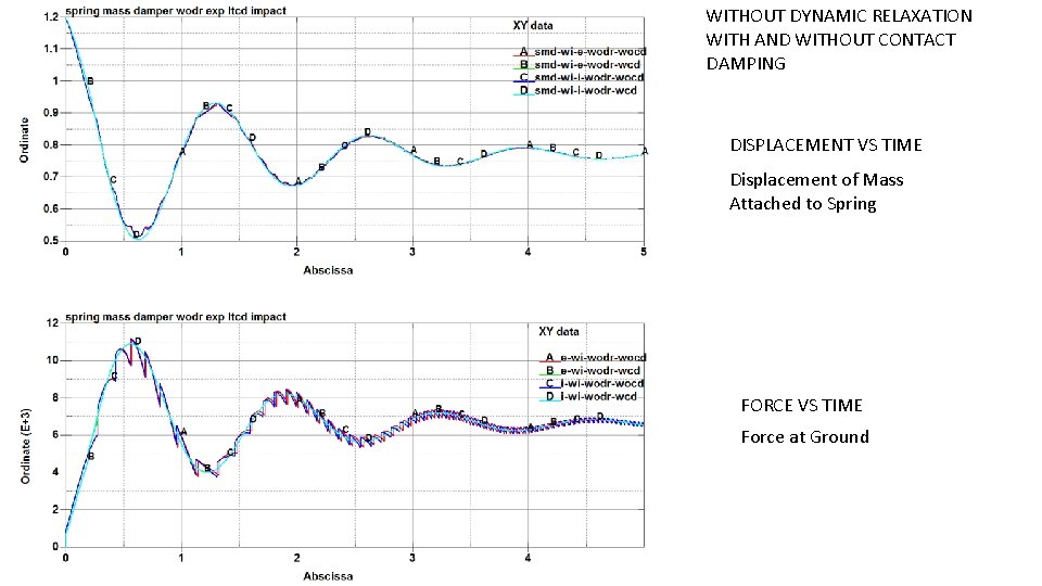 WITHOUT DYNAMIC RELAXATION WITH AND WITHOUT CONTACT DAMPING DISPLACEMENT VS TIME Displacement of Mass