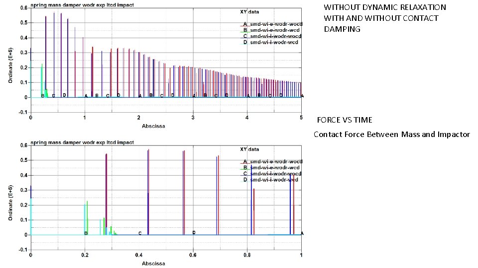 WITHOUT DYNAMIC RELAXATION WITH AND WITHOUT CONTACT DAMPING FORCE VS TIME Contact Force Between