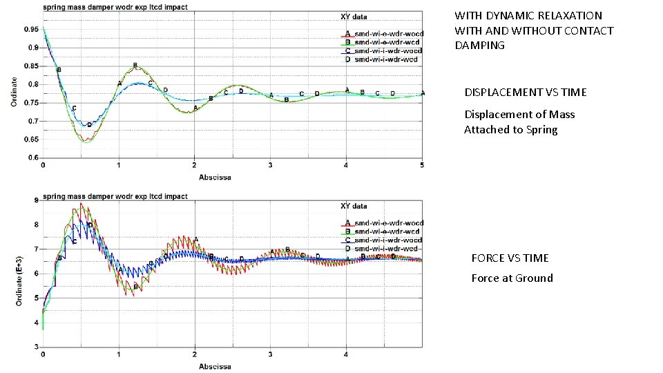 WITH DYNAMIC RELAXATION WITH AND WITHOUT CONTACT DAMPING DISPLACEMENT VS TIME Displacement of Mass