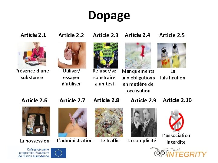Dopage Article 2. 1 Article 2. 2 Présence d'une substance Utiliser/ essayer d'utiliser Article