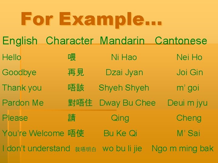 For Example… English Character Mandarin Cantonese Hello 喂 Ni Hao Nei Ho Goodbye 再見