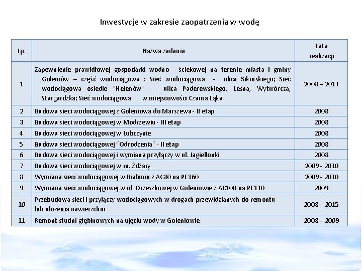 Inwestycje w zakresie zaopatrzenia w wodę Lp. Nazwa zadania Lata realizacji 1 Zapewnienie prawidłowej