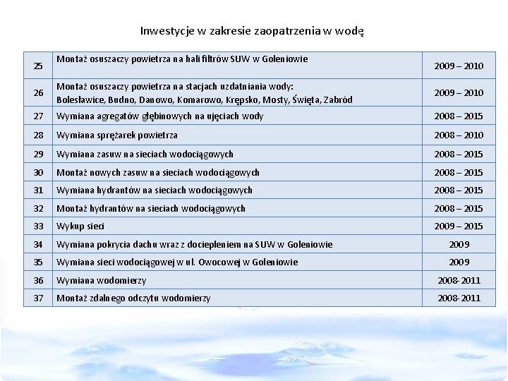 Inwestycje w zakresie zaopatrzenia w wodę 25 Montaż osuszaczy powietrza na hali filtrów SUW