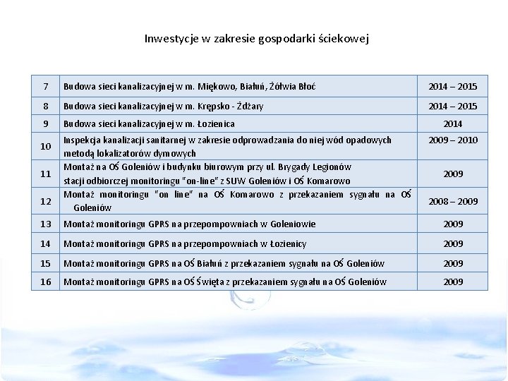 Inwestycje w zakresie gospodarki ściekowej 7 Budowa sieci kanalizacyjnej w m. Miękowo, Białuń, Żółwia