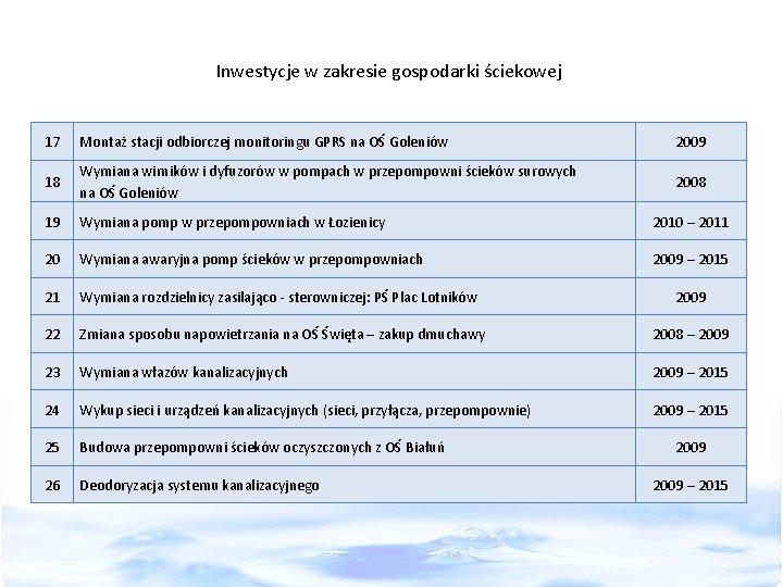 Inwestycje w zakresie gospodarki ściekowej 17 Montaż stacji odbiorczej monitoringu GPRS na OŚ Goleniów