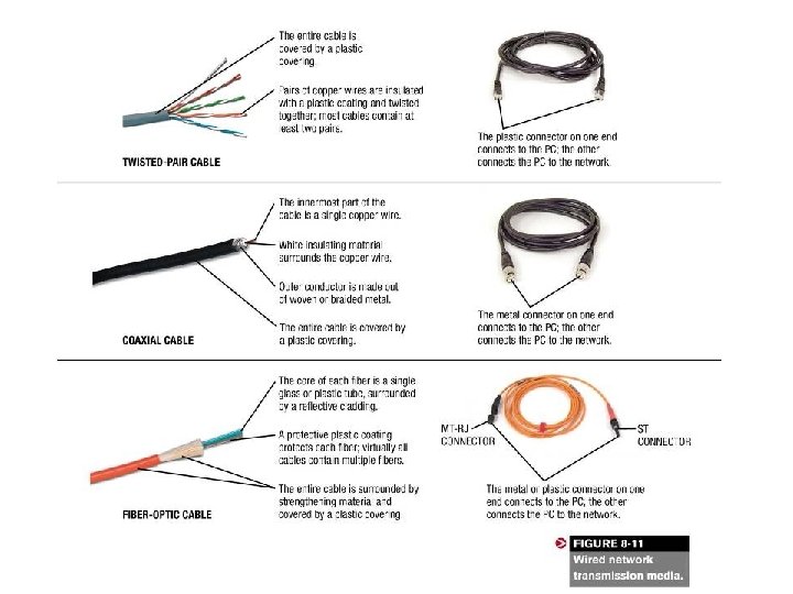 Understanding Computers Ch. 8 13 