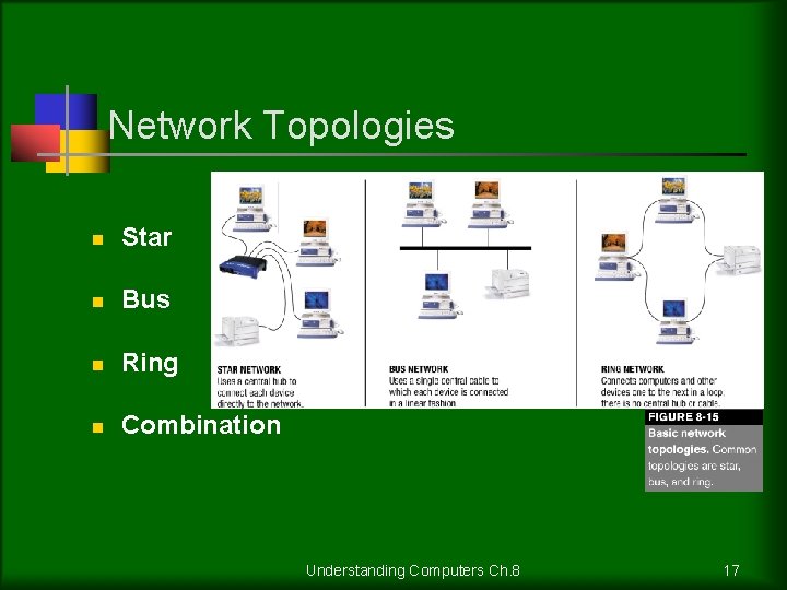 Network Topologies n Star n Bus n Ring n Combination Understanding Computers Ch. 8