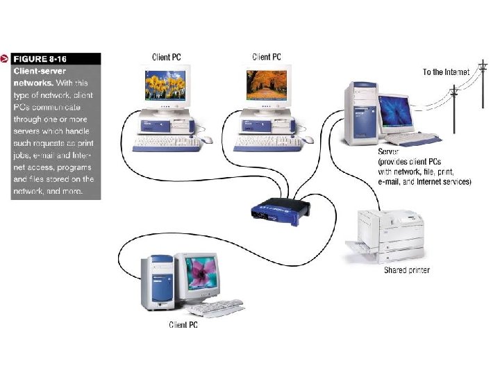 Understanding Computers Ch. 8 19 