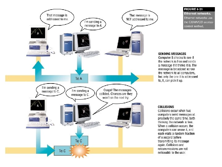Understanding Computers Ch. 8 29 