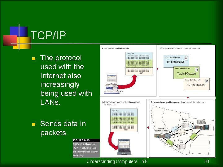 TCP/IP n n The protocol used with the Internet also increasingly being used with