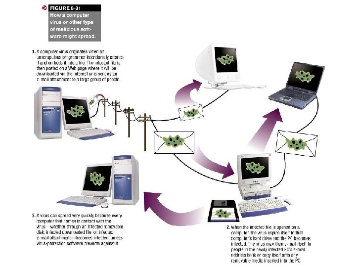 Understanding Computers Ch. 8 37 