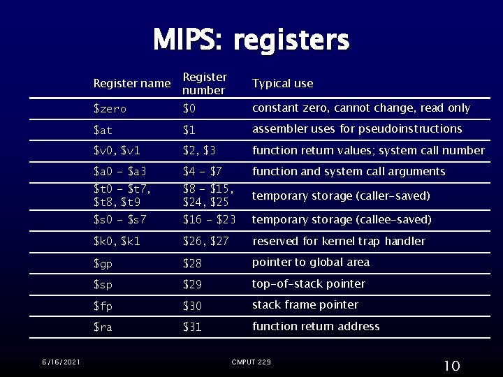 MIPS: registers Register name Register number $zero $0 constant zero, cannot change, read only