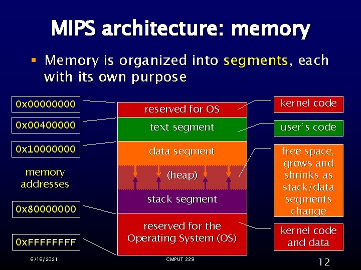 MIPS architecture: memory § Memory is organized into segments, each with its own purpose