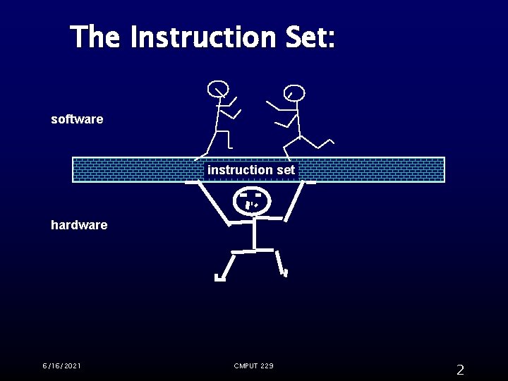 The Instruction Set: software instruction set hardware 6/16/2021 CMPUT 229 2 