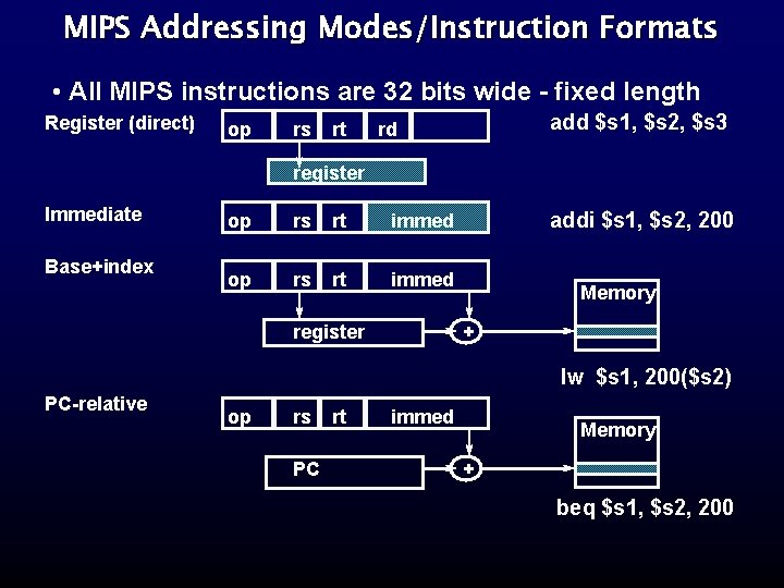 MIPS Addressing Modes/Instruction Formats • All MIPS instructions are 32 bits wide - fixed