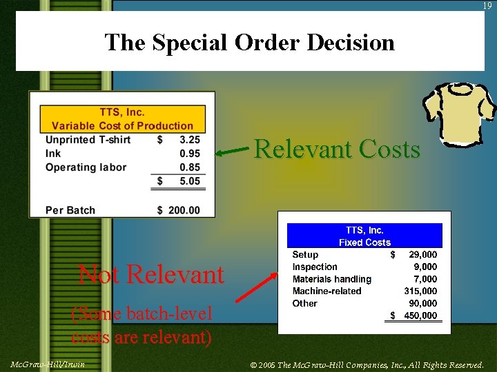 19 The Special Order Decision Relevant Costs Not Relevant (Some batch-level costs are relevant)