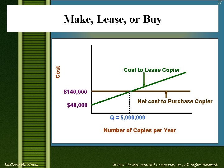 27 Cost Make, Lease, or Buy Cost to Lease Copier $140, 000 $40, 000