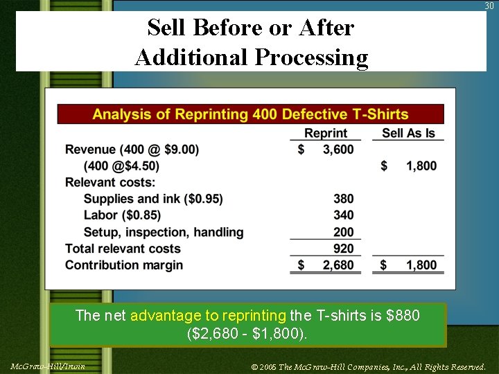 30 Sell Before or After Additional Processing The net advantage to reprinting the T-shirts