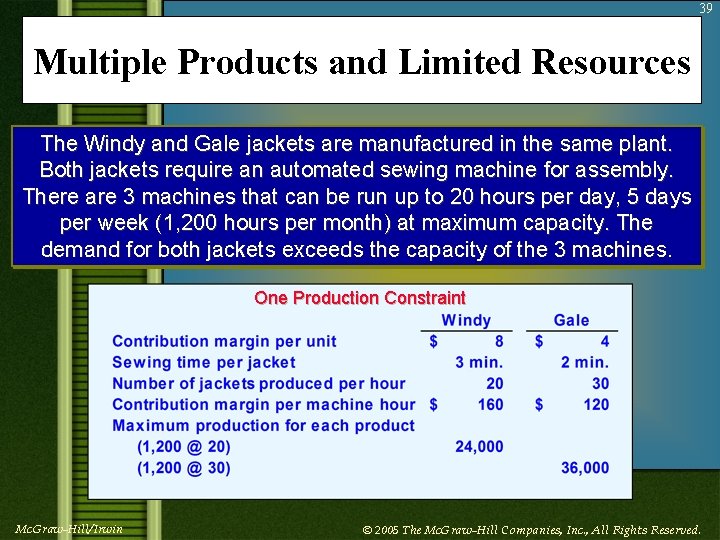 39 Multiple Products and Limited Resources The Windy and Gale jackets are manufactured in