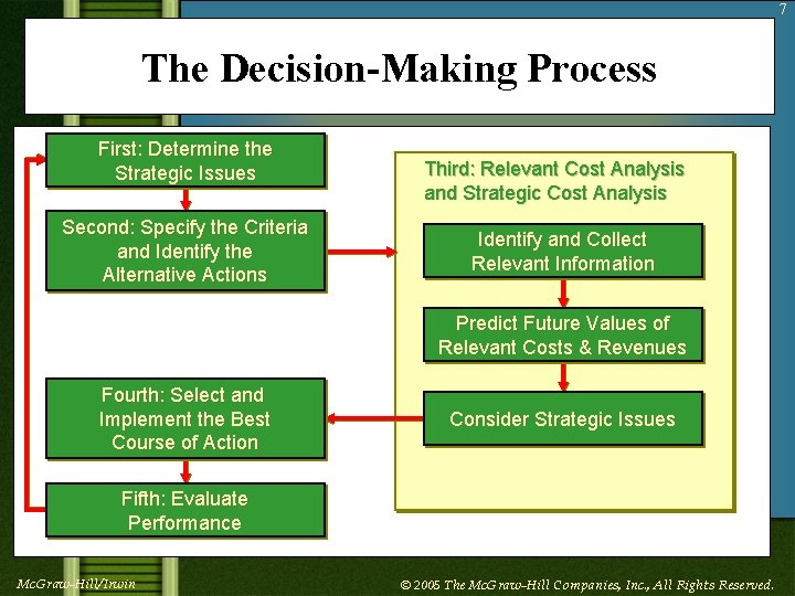 7 The Decision-Making Process First: Determine the Strategic Issues Second: Specify the Criteria and