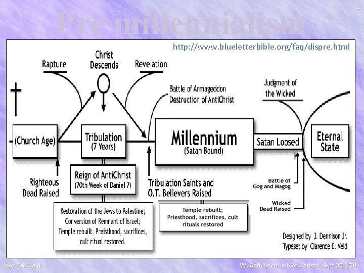 Pre millennialism 2 http: //www. blueletterbible. org/faq/dispre. html Don Mc. Clain W. 65 th
