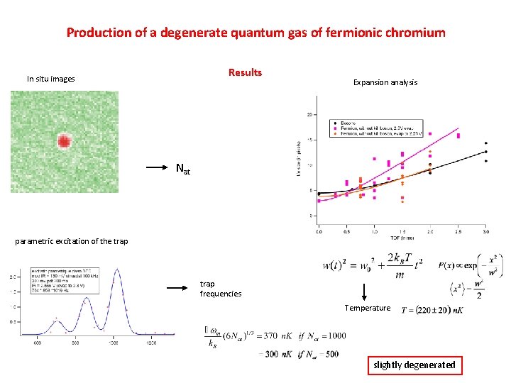Production of a degenerate quantum gas of fermionic chromium Results In situ images Expansion