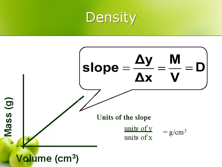 Mass (g) Density Units of the slope units of y units of x Volume